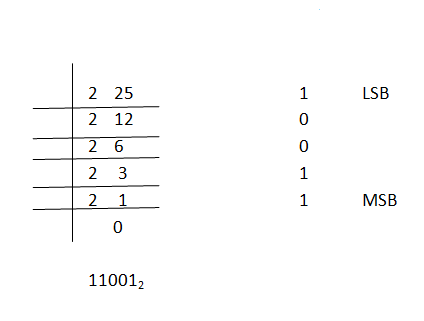 1469_Decimal  to binary Conversion 23.png